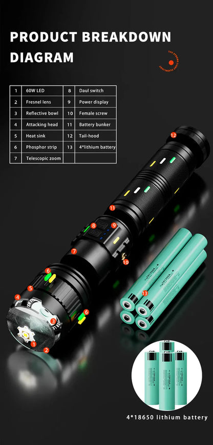Best Flashlight Torch